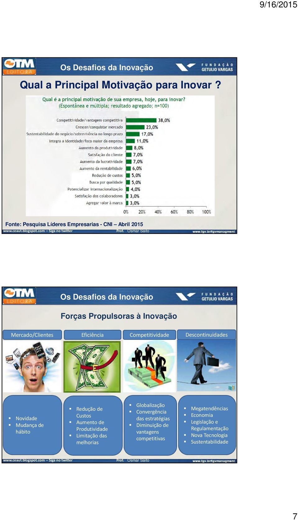 Competitividade Descontinuidades Novidade Mudança de hábito Redução de Custos Aumento de Produtividade