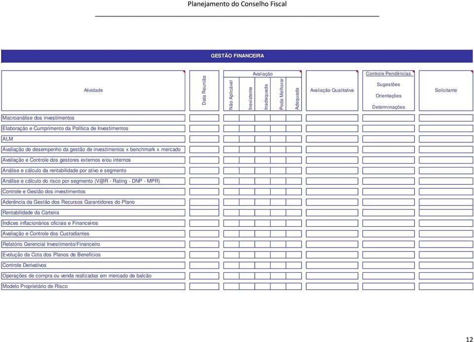 gestores externos e/ou internos Análise e cálculo da rentabilidade por ativo e segmento Análise e cálculo do risco por segmento (V@R - Rating - DNP - MPR) Controle e Gestão dos investimentos