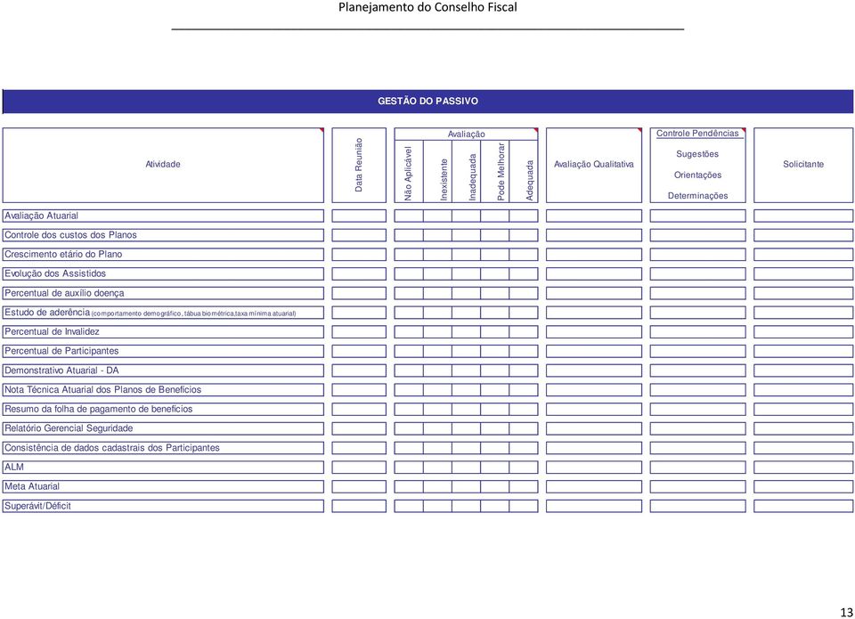 (comportamento demográfico, tábua biométrica,taxa mínima atuarial) Percentual de Invalidez Percentual de Participantes Demonstrativo Atuarial - DA Nota Técnica Atuarial dos