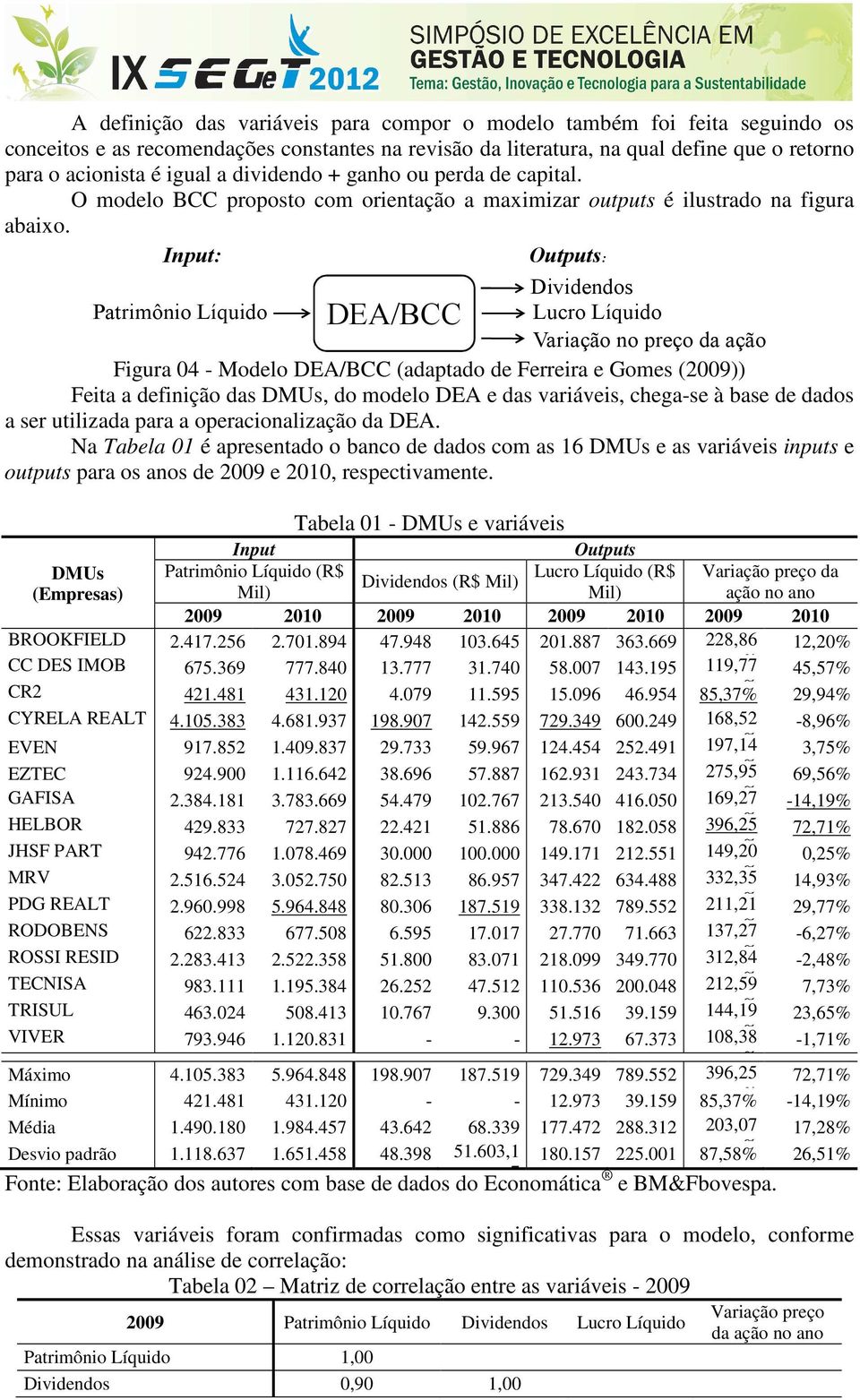 Input: Outputs: Dividendos Patrimônio Líquido DEA/BCC Lucro Líquido Variação no preço da ação Figura 04 - Modelo DEA/BCC (adaptado de Ferreira e Gomes (2009)) Feita a definição das DMUs, do modelo