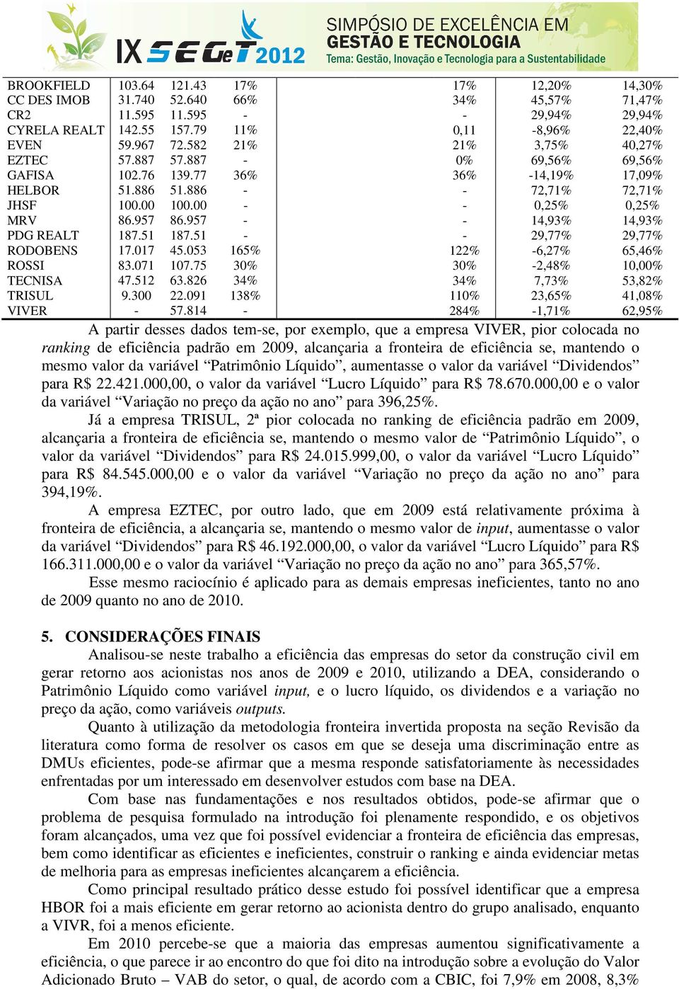 734 36% -14,19% 17,09% HELBOR 51.886 7 51.886 0-416.050 565.857-72,71% 72,71% JHSF 100.00 100.00-182.058 182.058-0,25% 0,25% MRV 86.957 0 86.957 0-212.551 212.551-14,93% 14,93% PDG REALT 187.51 187.