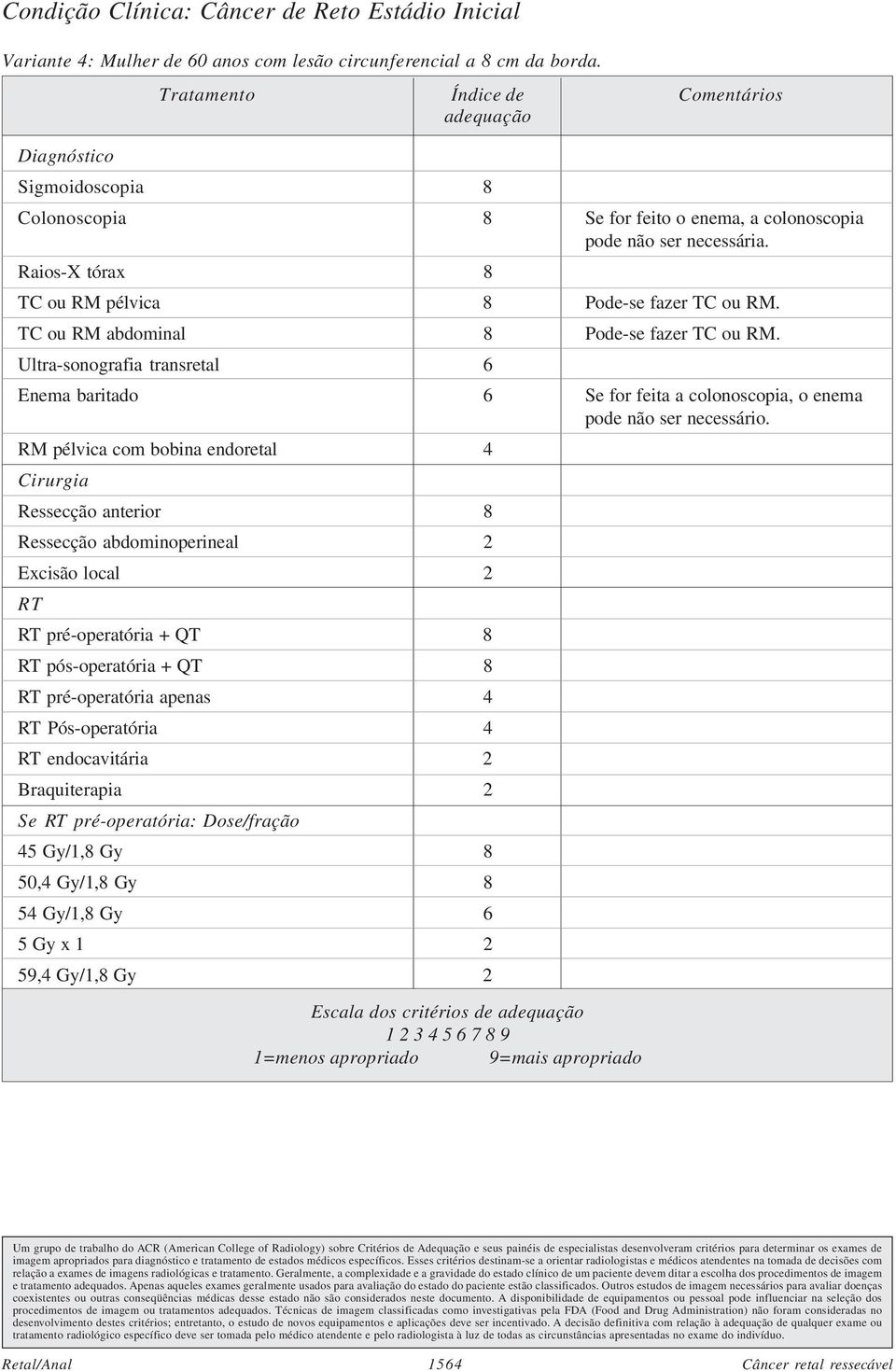 TC ou RM abdominal 8 Pode-se fazer TC ou RM. Ultra-sonografia transretal 6 Enema baritado 6 Se for feita a colonoscopia, o enema pode não ser necessário.