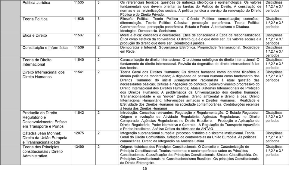 Teoria Política 11536 3 Filosofia Política, Teoria Política e Ciência Política: conceituação; conexões; diferenciação. Teoria Política Clássica: percepção panorâmica.