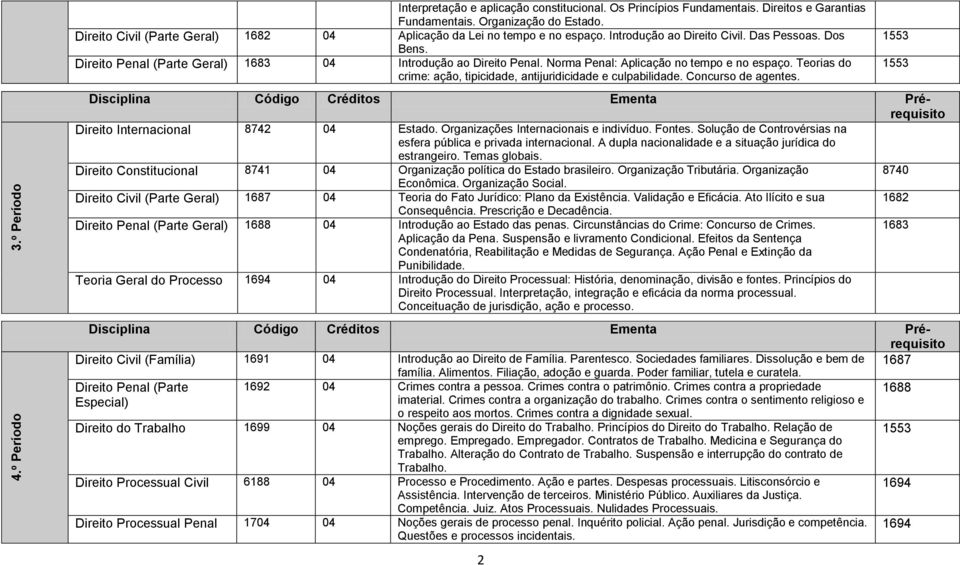 Norma Penal: Aplicação no tempo e no espaço. Teorias do crime: ação, tipicidade, antijuridicidade e culpabilidade. Concurso de agentes. Direito Internacional 8742 04 Estado.