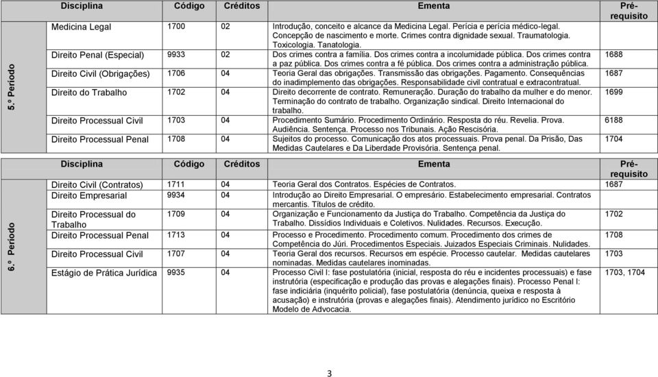 Dos crimes contra a fé pública. Dos crimes contra a administração pública. Direito Civil (Obrigações) 1706 04 Teoria Geral das obrigações. Transmissão das obrigações. Pagamento.