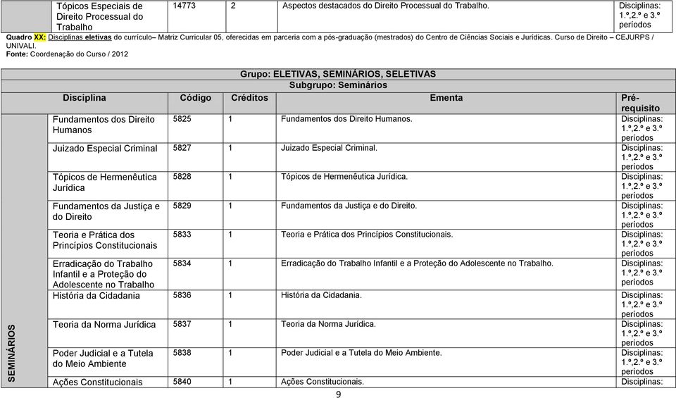 Fonte: Coordenação do Curso / 2012 Fundamentos dos Direito Humanos Grupo: ELETIVAS, SEMINÁRIOS, SELETIVAS Subgrupo: Seminários 5825 1 Fundamentos dos Direito Humanos.