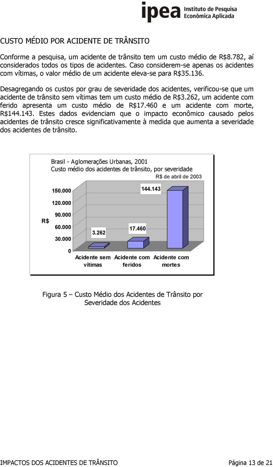 Desagregando os custos por grau de severidade dos acidentes, verificou-se que um acidente de trânsito sem vítimas tem um custo médio de R$3.