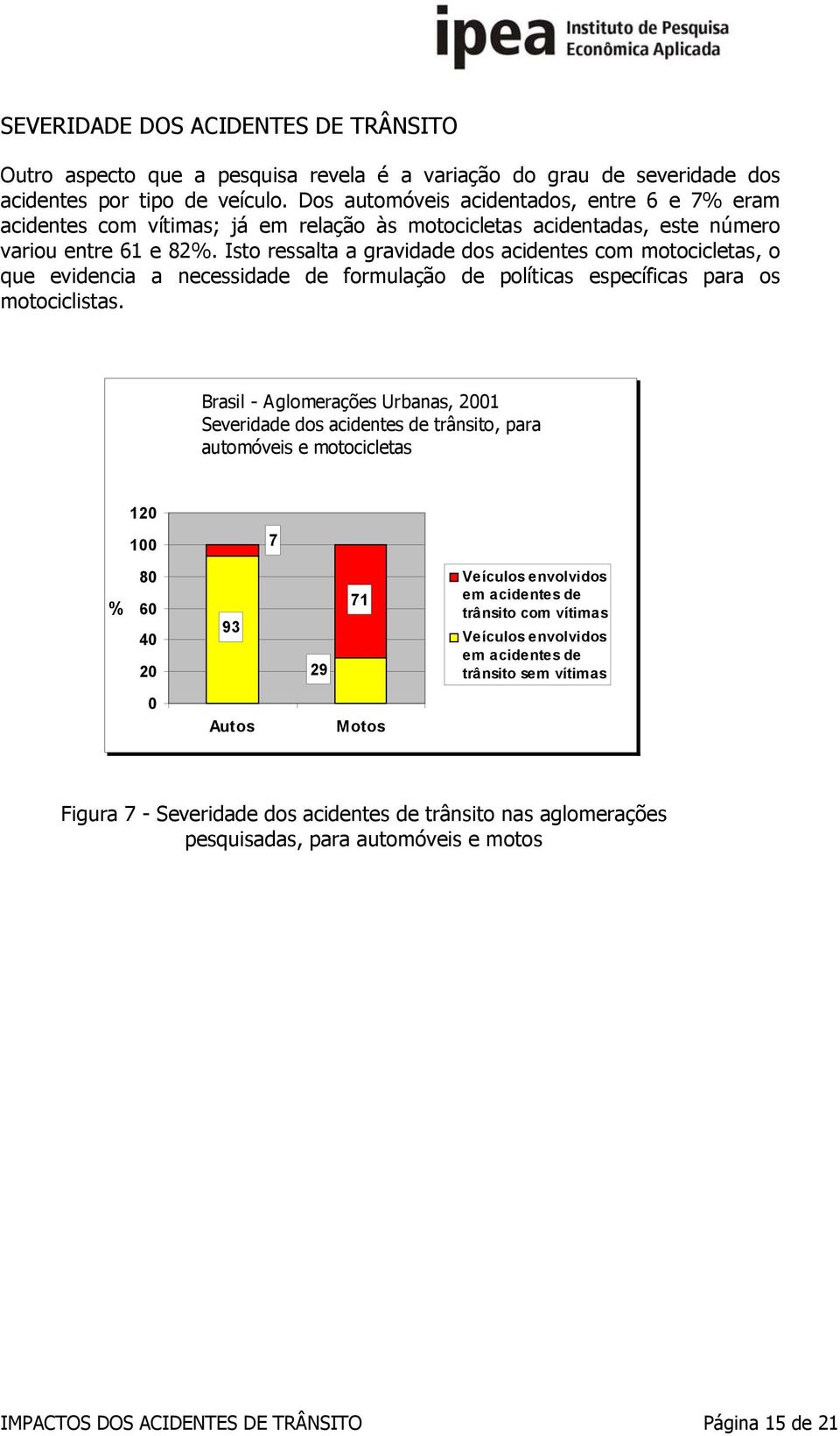 Isto ressalta a gravidade dos acidentes com motocicletas, o que evidencia a necessidade de formulação de políticas específicas para os motociclistas.