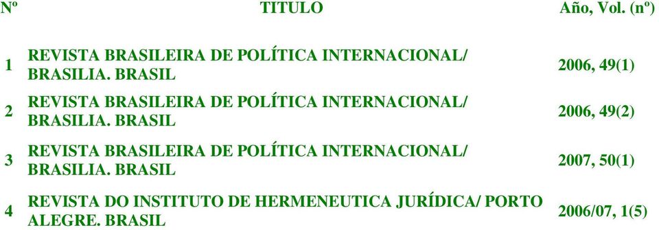 BRASIL REVISTA BRASILEIRA DE POLÍTICA INTERNACIONAL/ BRASILIA.