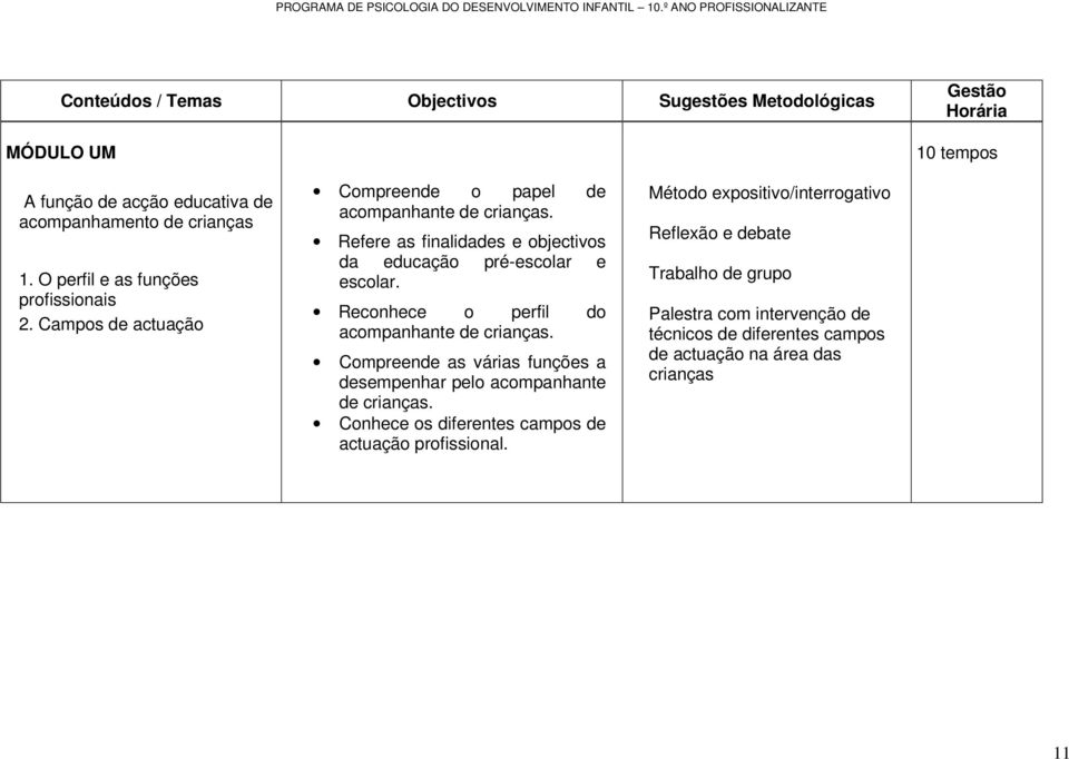 O perfil e as funções profissionais 2. Campos de actuação Compreende o papel de acompanhante de crianças. Refere as finalidades e objectivos da educação pré-escolar e escolar.