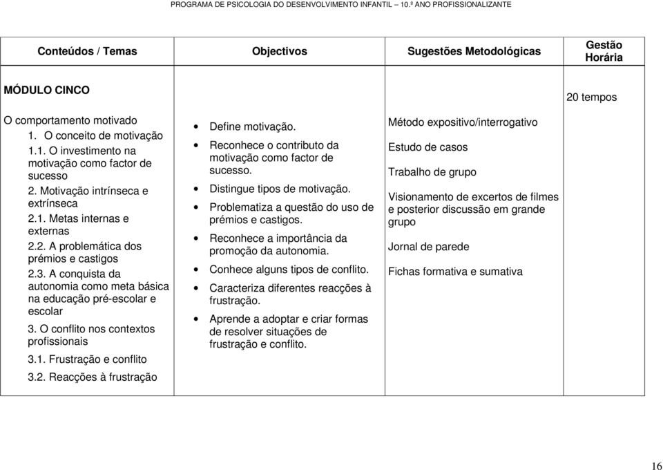 A conquista da autonomia como meta básica na educação pré-escolar e escolar 3. O conflito nos contextos profissionais 3.1. Frustração e conflito 3.2. Reacções à frustração Define motivação.