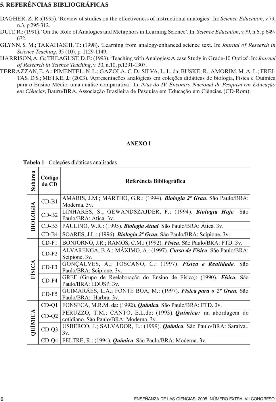 In: Journal of Research in Science Teaching, 35 (10), p. 1129-1149. HARRISON, A. G.; TREAGUST, D. F.: (1993). Teaching with Analogies: A case Study in Grade-10 Optics.