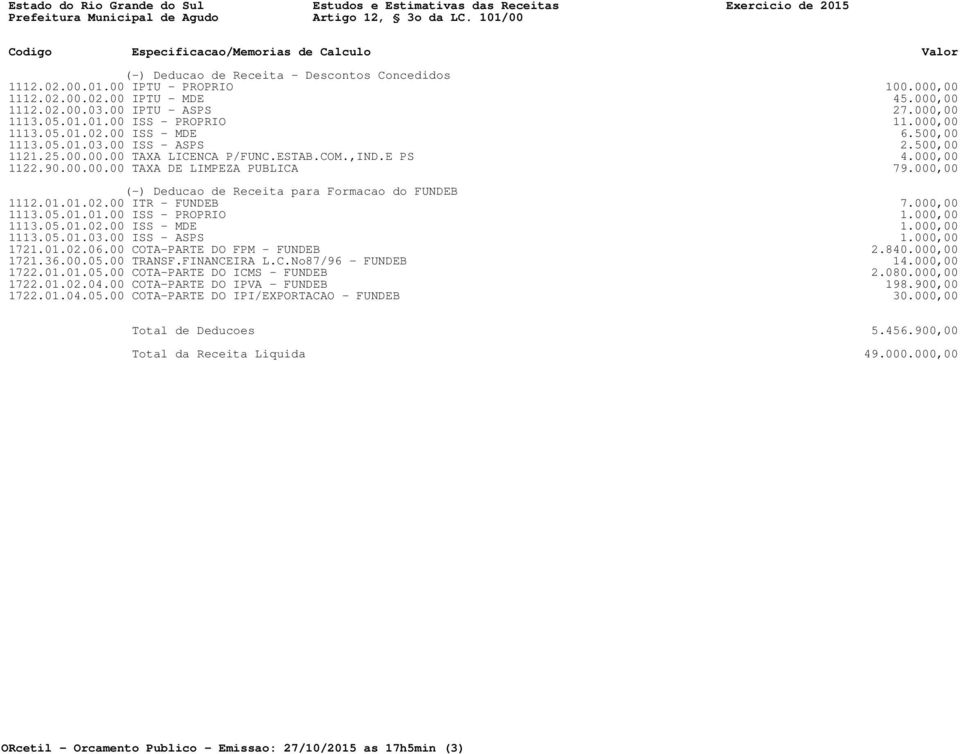 000,00 (-) Deducao de Receita para Formacao do FUNDEB 1112.01.01.02.00 ITR - FUNDEB 7.000,00 1113.05.01.01.00 ISS - PROPRIO 1.000,00 1113.05.01.02.00 ISS - MDE 1.000,00 1113.05.01.03.00 ISS - ASPS 1.