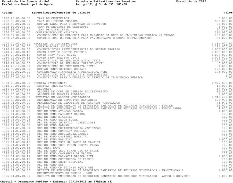 000,00 1130.04.00.00.00 CONTRIBUICAO DE MELHORIA PARA PAVIMENTACAO E OBRAS COMPLEMENTARES 81.020,00 1200.00.00.00.00 RECEITAS DE CONTRIBUICOES 1.181.000,00 1210.00.00.00.00 CONTRIBUICOES SOCIAIS 1.