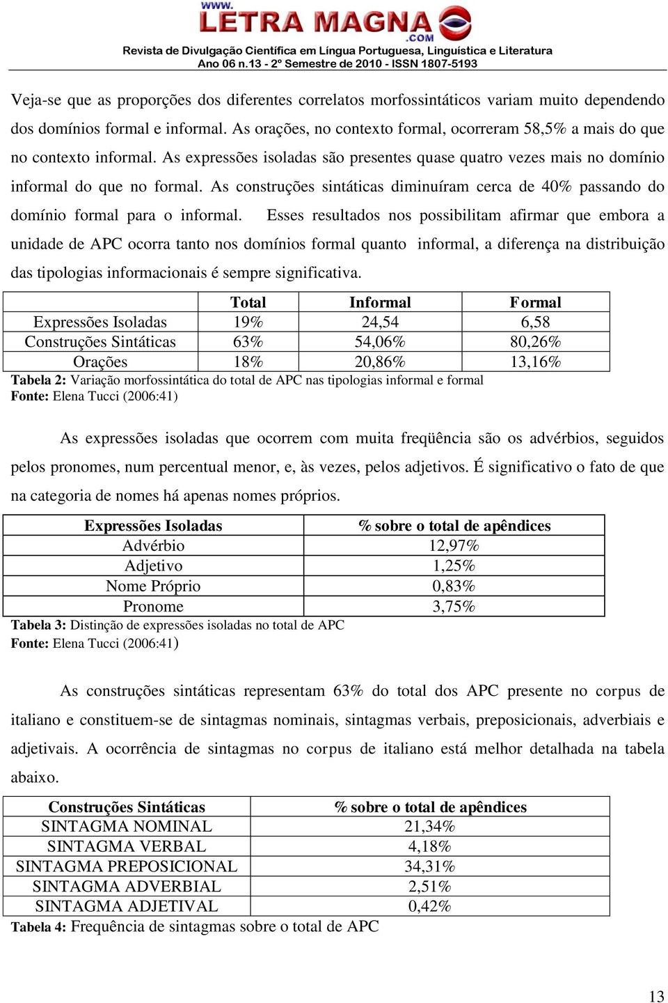 As construções sintáticas diminuíram cerca de 40% passando do domínio formal para o informal.