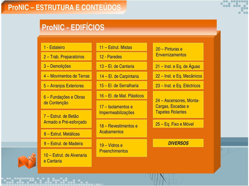 Metálicas 9 Estrut. de Madeira 10 Estrut. de Alvenaria e Cantaria 11 Estrut. Mistas 12 - Paredes 13 El. de Cantaria 14 El. de Carpintaria 15 El. de Serralharia 16 El. de Mat.