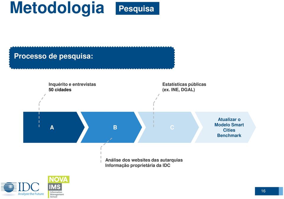 INE, DGAL) A B C Atualizar o Modelo Smart Cities Benchmark