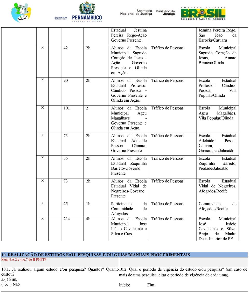 73 2h Alunos da Escola Estadual Adelaide Pessoa Câmara- Governo Presente 55 2h Alunos da Escola Estadual Zequinha Barreto-Governo Presente 73 2h Alunos da Escola Estadual Vidal de Negreiros-Governo