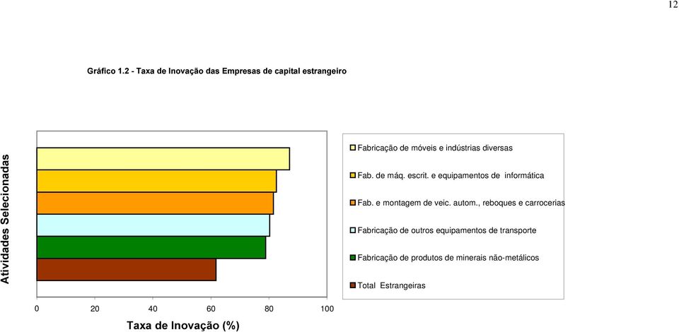 e equipamentos de informática Fab. e montagem de veic. autom.