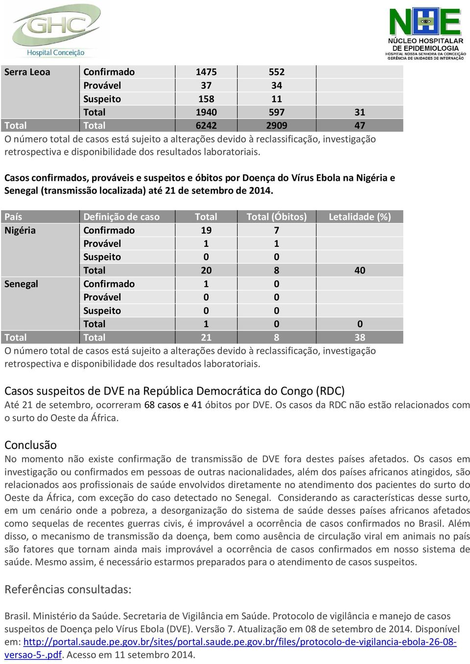 Casos confirmados, prováveis e suspeitos e óbitos por Doença do Vírus Ebola na Nigéria e Senegal (transmissão localizada) até 21 de setembro de 2014.