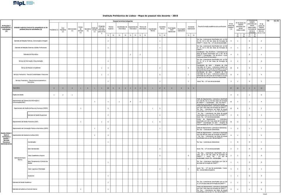 - º ano escolarida 0 Gabinete Relações Externas e Saídas Profissionais,, e das áreas formação da CNAEF** 0 Gabinete Informática Coornador - Esp. De Inform.