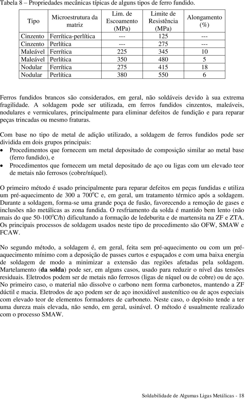 Nodular Ferrítica 275 415 18 Nodular Perlítica 380 550 6 Ferros fundidos brancos são considerados, em geral, não soldáveis devido à sua extrema fragilidade.