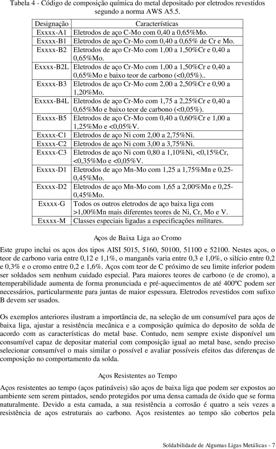 Exxxx-B2L Eletrodos de aço Cr-Mo com 1,00 a 1,50%Cr e 0,40 a 0,65%Mo e baixo teor de carbono (<0,05%).. Exxxx-B3 Eletrodos de aço Cr-Mo com 2,00 a 2,50%Cr e 0,90 a 1,20%Mo.