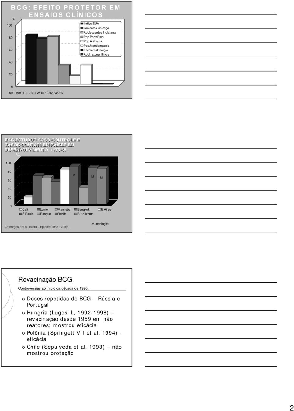 Paulo Rangun Recife B.Horizonte Camargos,Pet al. Intern.J.Epidem.1988 17:193. M-meningite Revacinação BCG. Controvérsias ao início da década de 1990.