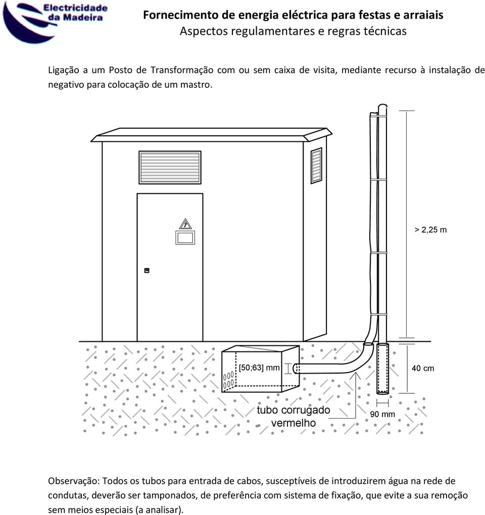 > 2,25 m 40 cm 90 mm Observação: Todos os tubos para entrada de cabos, susceptíveis de