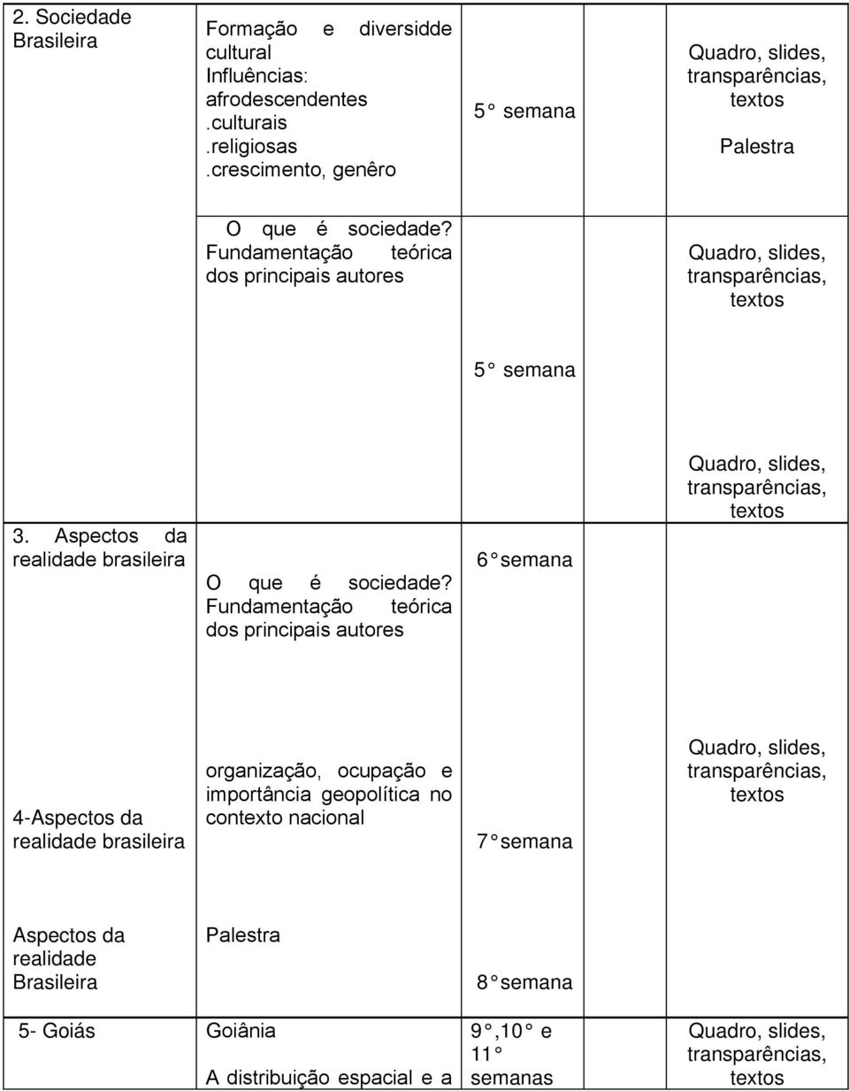 Aspectos da realidade brasileira O que é sociedade?