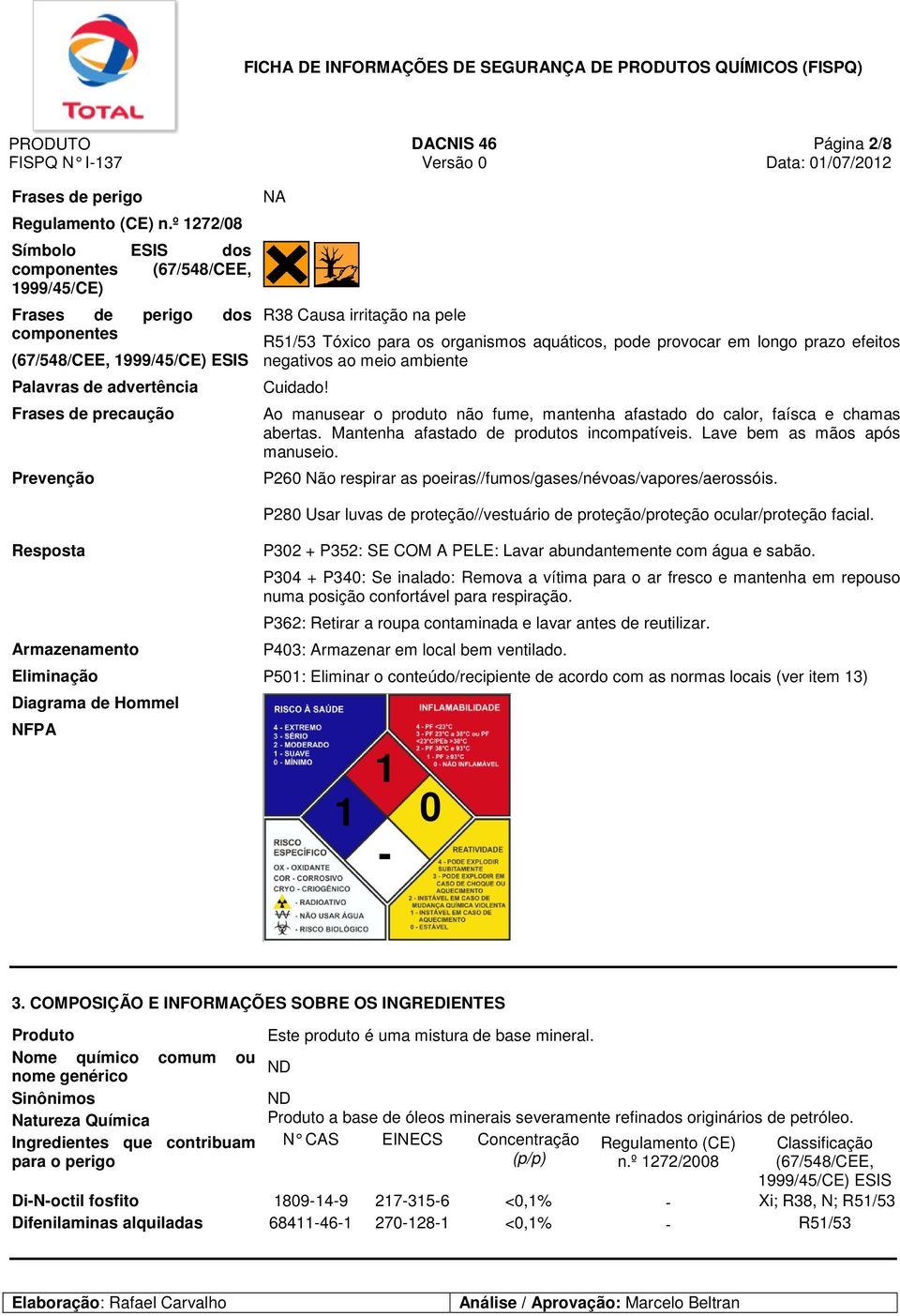 irritação na pele R51/53 Tóxico para os organismos aquáticos, pode provocar em longo prazo efeitos negativos ao meio ambiente Cuidado!