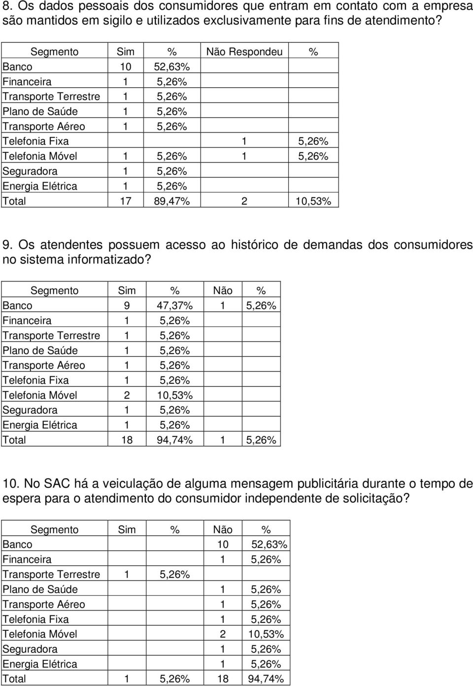 Os atendentes possuem acesso ao histórico de demandas dos consumidores no sistema informatizado?