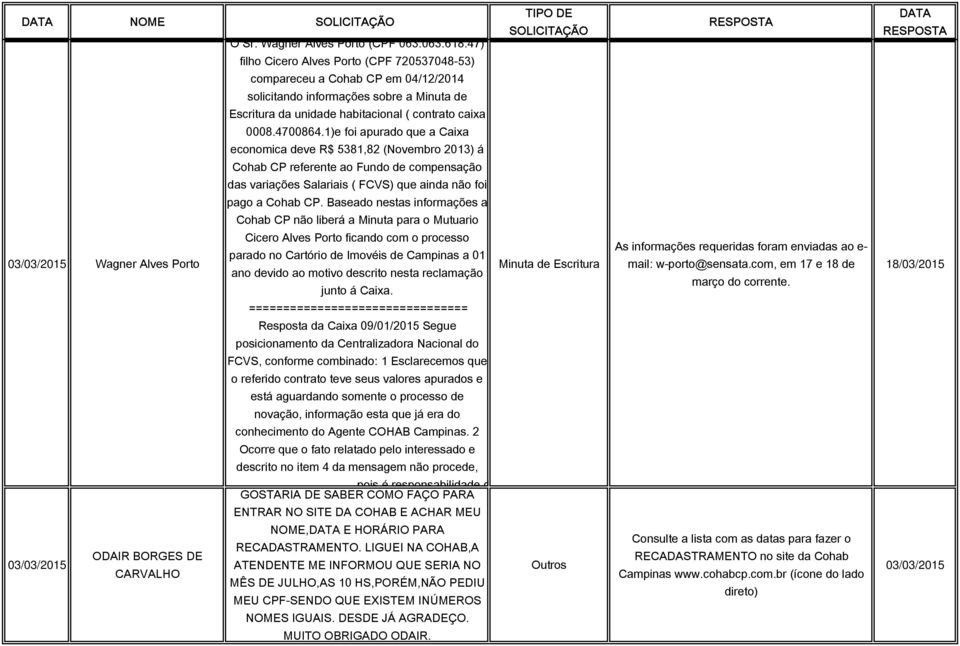 1)e foi apurado que a Caixa economica deve R$ 5381,82 (Novembro 2013) á Cohab CP referente ao Fundo de compensação das variações Salariais ( FCVS) que ainda não foi pago a Cohab CP.