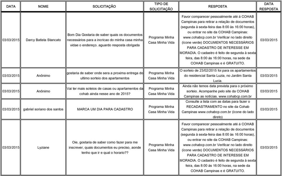 residencial Santa Luzia, no Jardim Santa Lucia. 03/03/2015 03/03/2015 Anônimo Vai ter mais soteios de casas ou apartamentos da cohab ainda nesse ano de 2015?