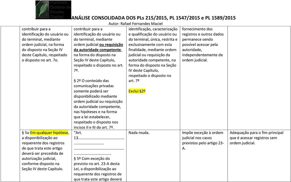 contribuir para a identificação do usuário ou do terminal, mediante ordem judicial ou requisição da autoridade competente, na forma do disposto na Seção IV deste Capítulo, respeitado o disposto no