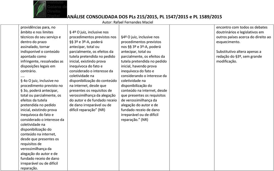 ... 4o O juiz, inclusive no procedimento previsto no 3o, poderá antecipar, total ou parcialmente, os efeitos da tutela pretendida no pedido inicial, existindo prova inequívoca do fato e considerado o