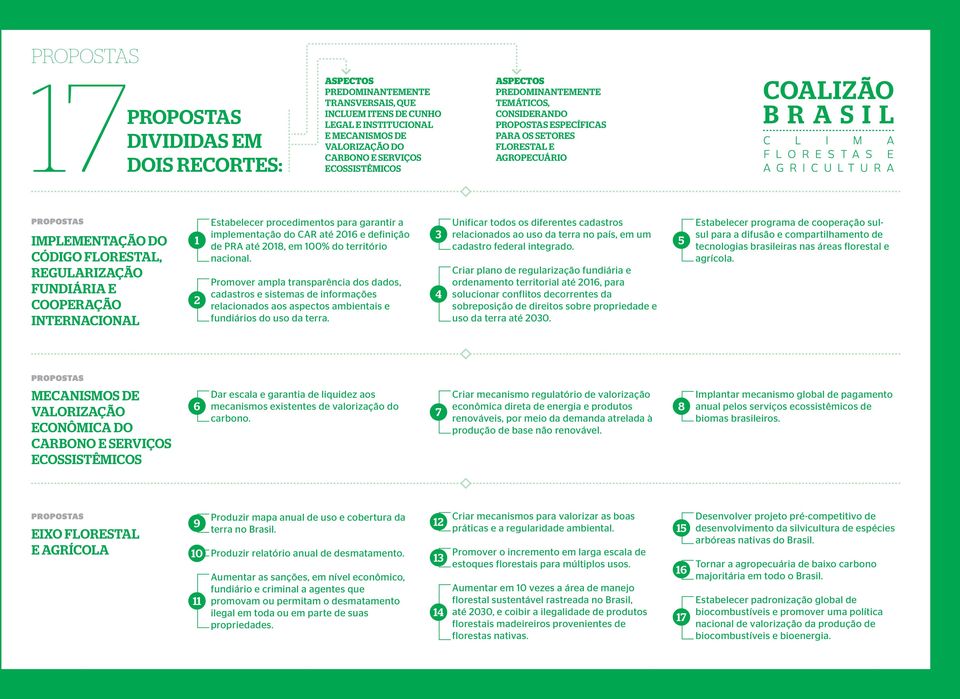 procedimentos para garantir a Unificar todos os diferentes cadastros 1 nacional.