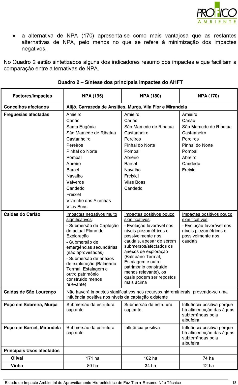 Quadro 2 Síntese dos principais impactes do AHFT Factores/Impactes NPA (195) NPA (180) NPA (170) Concelhos afectados Freguesias afectadas Caldas do Carlão Caldas de São Lourenço Poço em Sobreira,