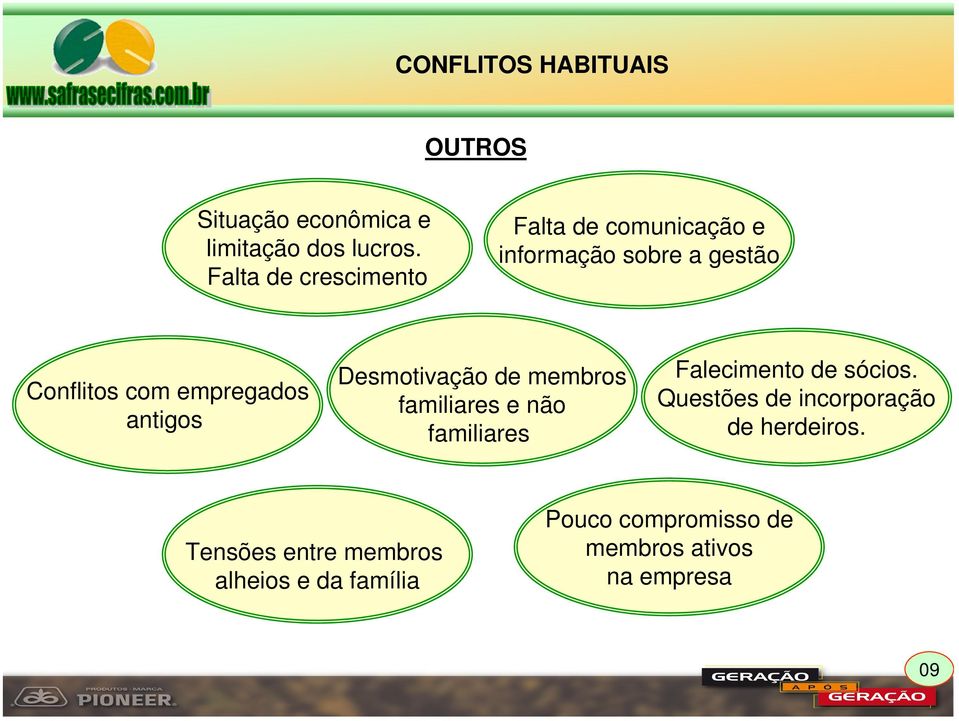 antigos Desmotivação de membros familiares e não familiares Falecimento de sócios.