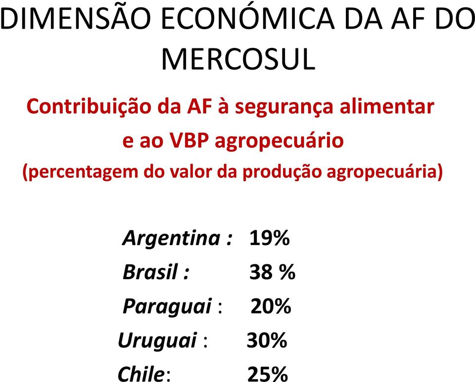 (percentagem do valor da produção agropecuária)