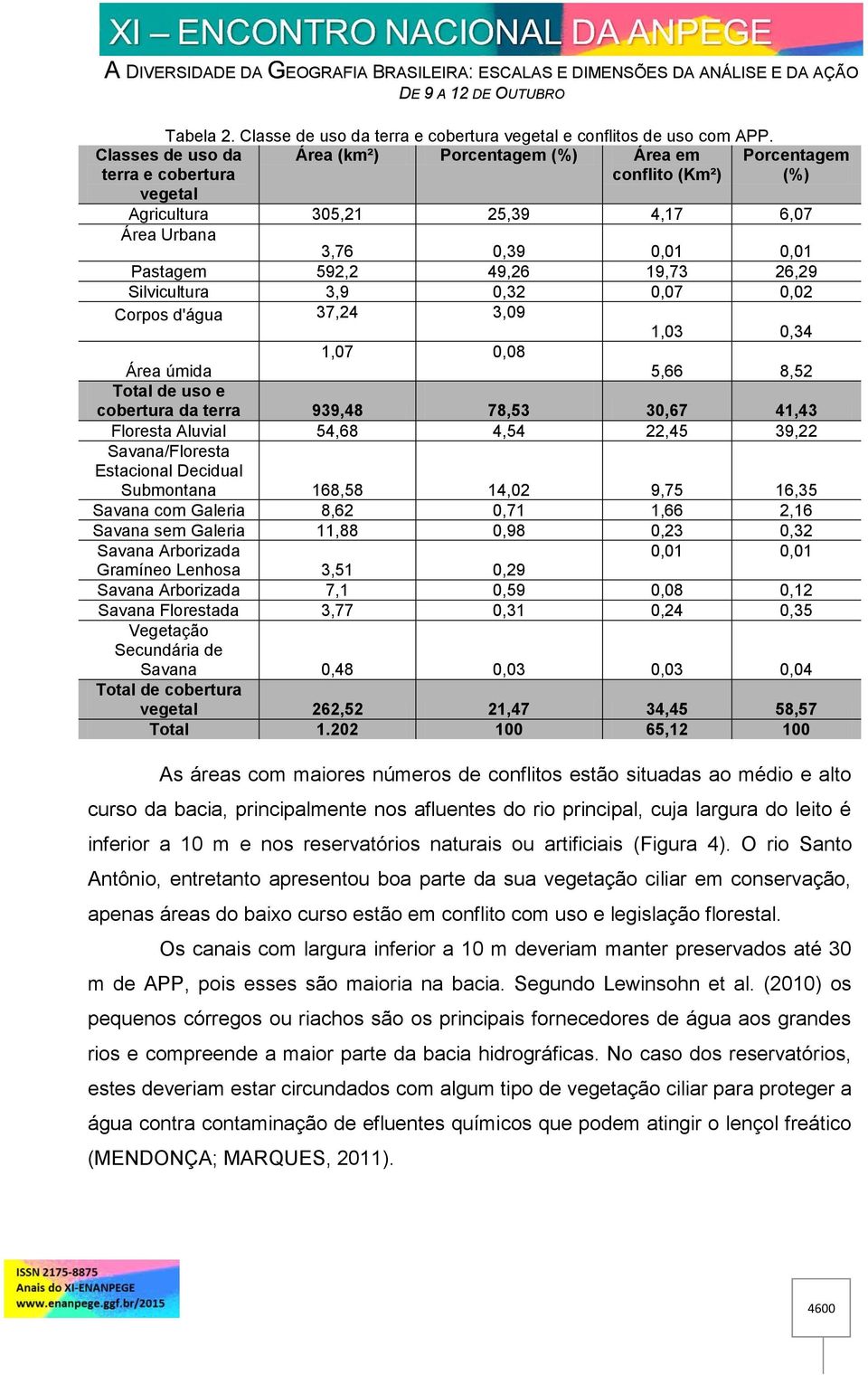 19,73 26,29 Silvicultura 3,9 0,32 0,07 0,02 Corpos d'água 37,24 3,09 1,03 0,34 1,07 0,08 Área úmida 5,66 8,52 Total de uso e cobertura da terra 939,48 78,53 30,67 41,43 Floresta Aluvial 54,68 4,54