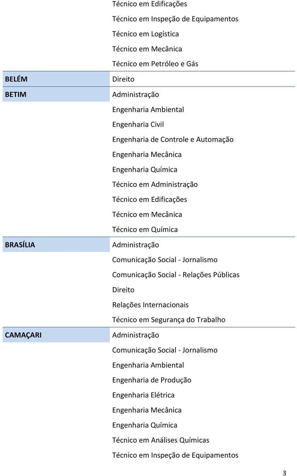 Automação Técnico em Comunicação Social - Relações Públicas Relações