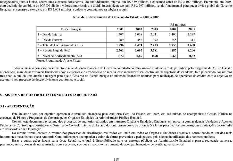 608 milhões, conforme constatamos na tabela a seguir. Nível de Endividamento do Governo do Estado 2002 a 2005 R$ milhões Discriminação 2001 2002 2003 2004 2005 1 Dívida Interna 1.707 2.018 2.041 2.