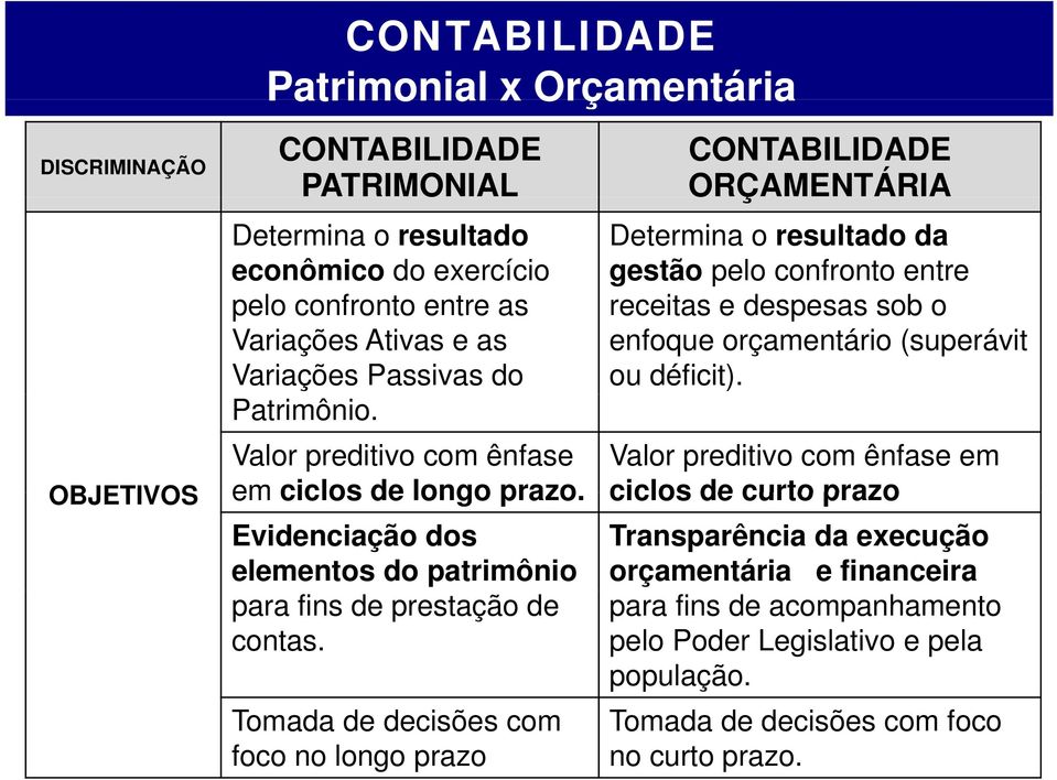 Valor preditivo com ênfase Valor preditivo com ênfase em OBJETIVOS em ciclos de longo prazo.