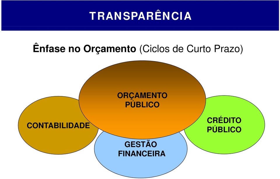 ORÇAMENTO PÚBLICO CONTABILIDADE