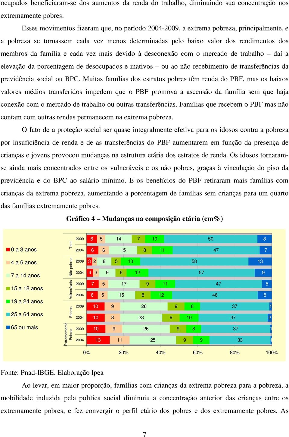 mais devido à desconexão com o mercado de trabalho daí a elevação da porcentagem de desocupados e inativos ou ao não recebimento de transferências da previdência social ou BPC.