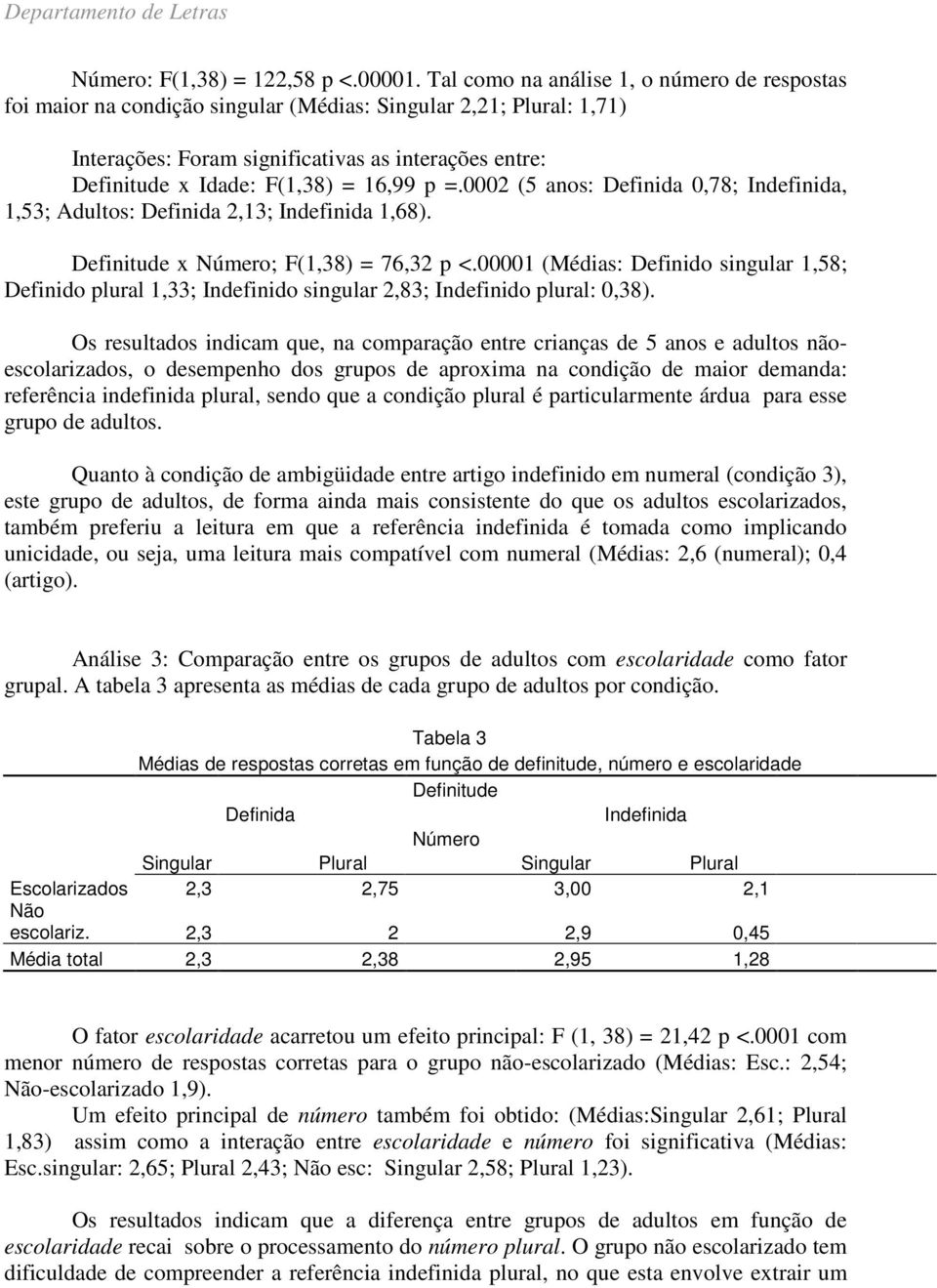 16,99 p =.0002 (5 anos: Definida 0,78; Indefinida, 1,53; Adultos: Definida 2,13; Indefinida 1,68). Definitude x Número; F(1,38) = 76,32 p <.