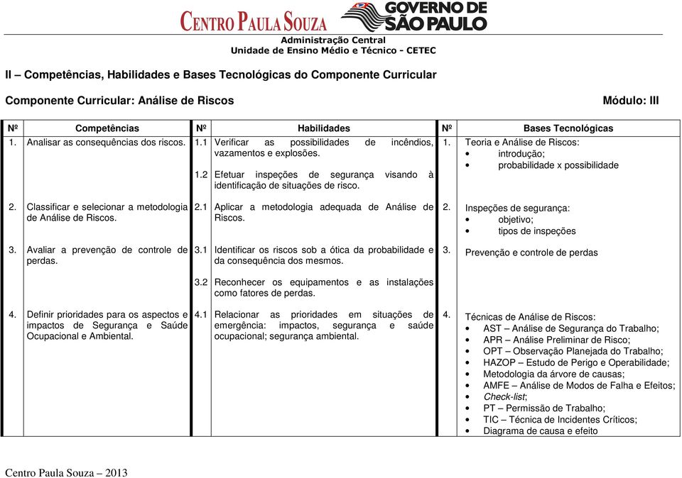 Teoria e Análise de Riscos: introdução; probabilidade x possibilidade 2. Classificar e selecionar a metodologia de Análise de Riscos. 2.1 Aplicar a metodologia adequada de Análise de Riscos. 2. Inspeções de segurança: objetivo; tipos de inspeções 3.