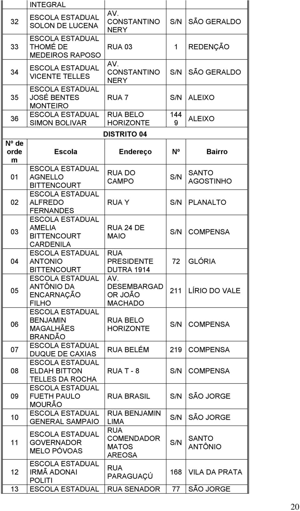 ANTÔNIO DA ENCARNAÇÃO FILHO BENJAMIN MAGALHÃES BRANDÃO DUQUE DE CAXIAS ELDAH BITTON TELLES DA ROCHA FUETH PAULO MOURÃO GENERAL SAMPAIO GOVERNADOR MELO PÓVOAS IRMÃ ADONAI POLITI RUA DO CAMPO RUA Y RUA