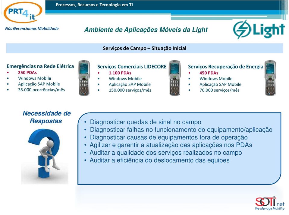 000 serviços/mês Necessidade de Respostas Diagnosticar quedas de sinal no campo Diagnosticar falhas no funcionamento do equipamento/aplicação